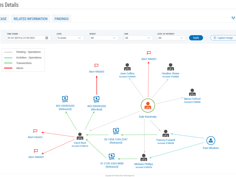 Enhanced Link Analysis