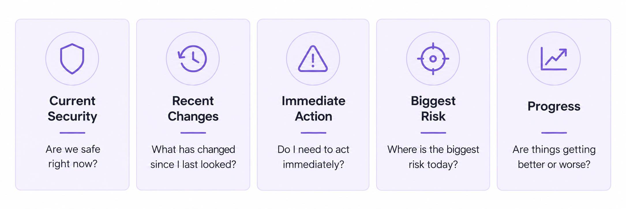 Morning Launchpad: Redesigning a Cloud Security Overview Dashboard