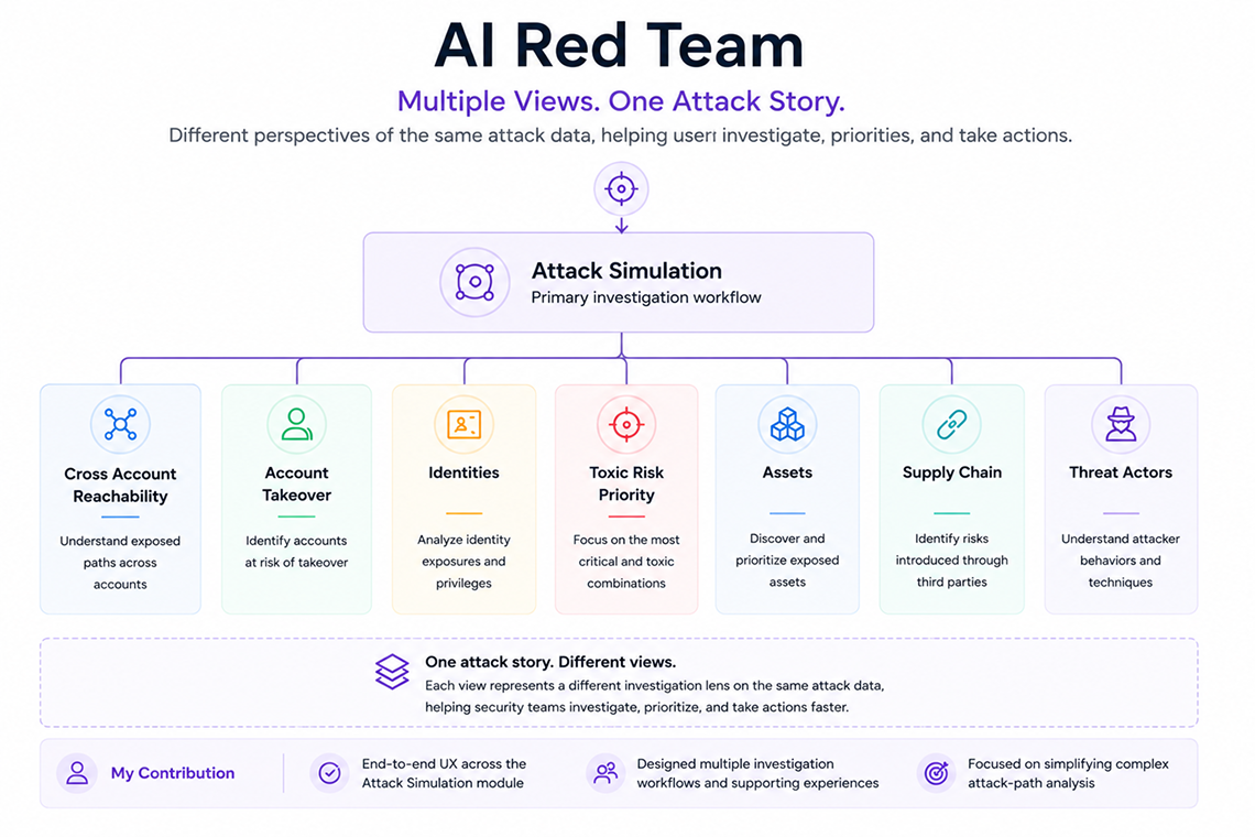 Investigator Process