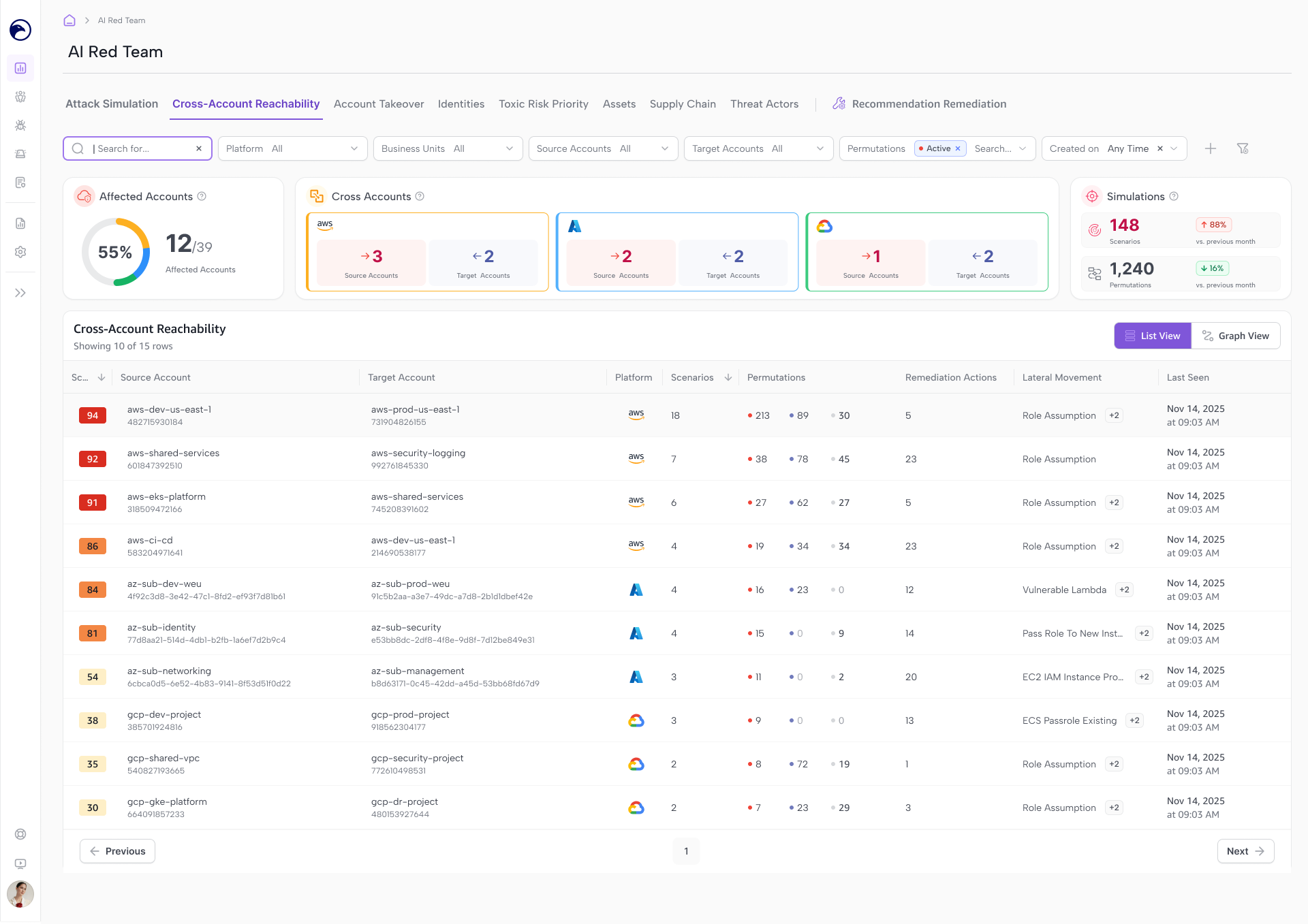 Cross Account Reachability - List View