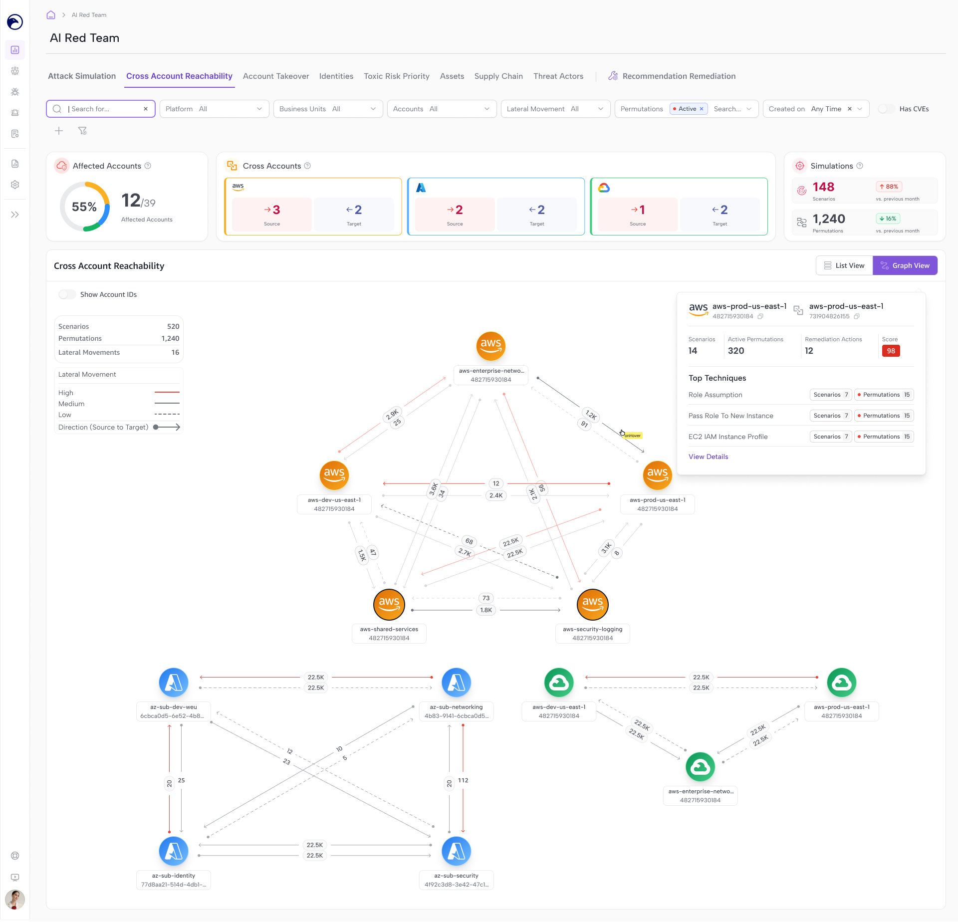 Cross Account Reachability - Graph View