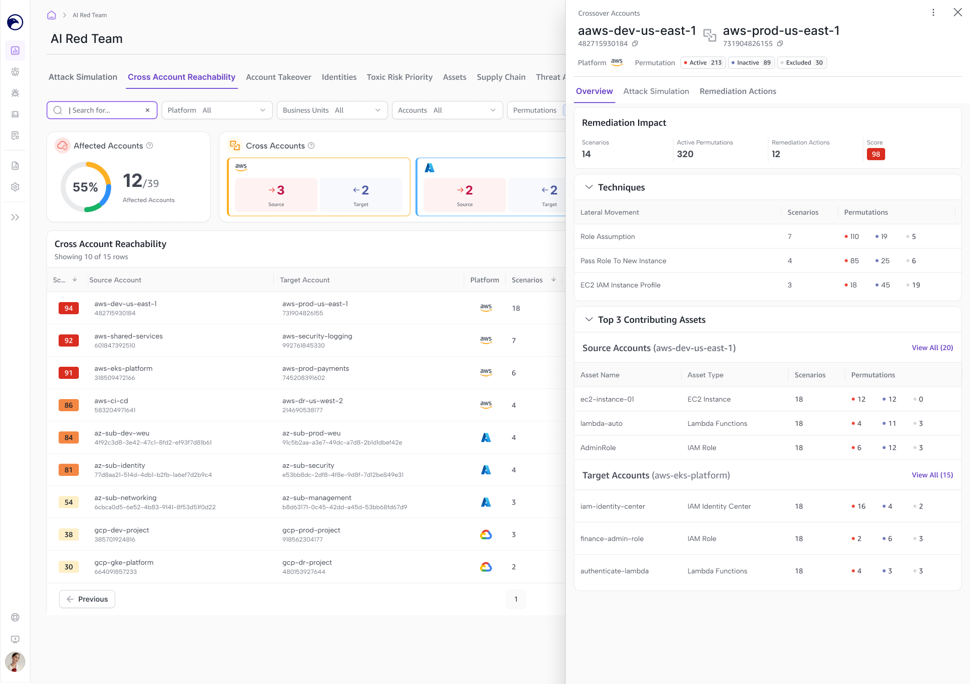 Cross Account Reachability - Attack Scenarios